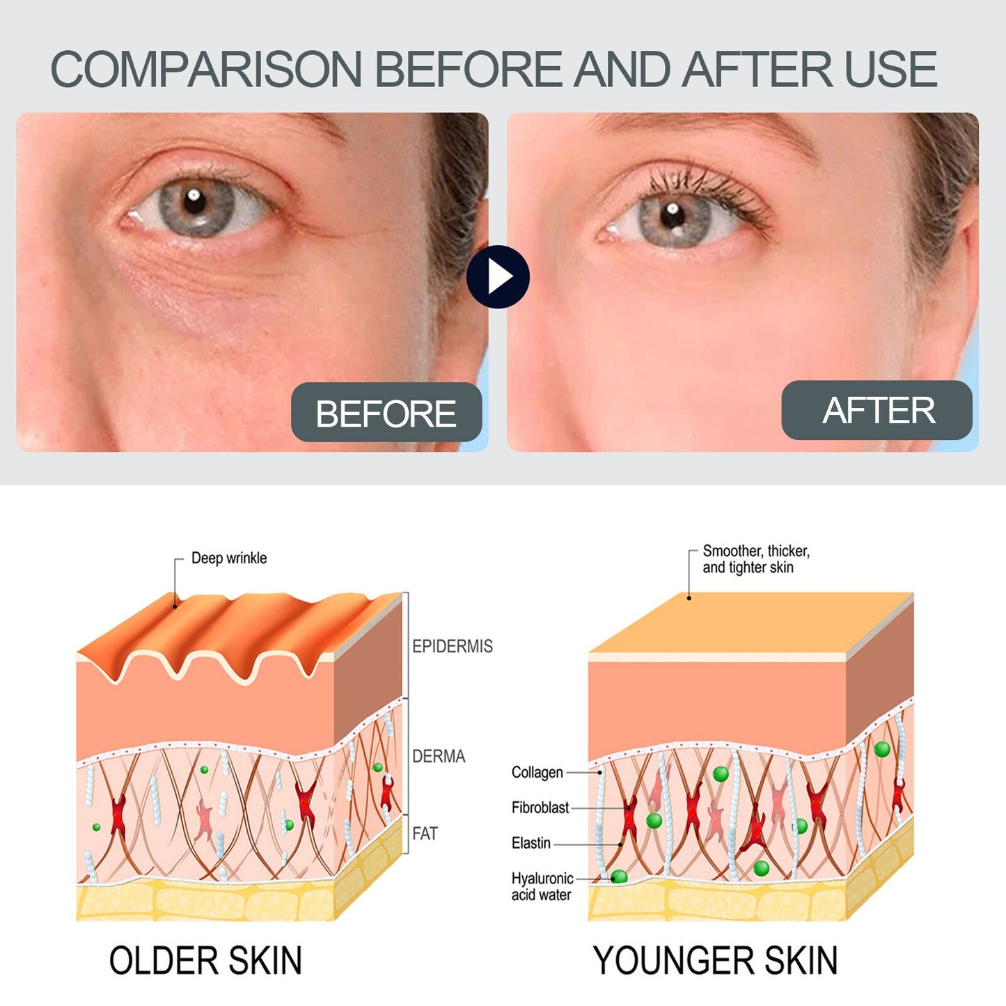 Collagen Anti Wrinkle Serum Lifting Face Firming Improve Fine Lines Anti Aging Facial Care Skin Pore Shrinker Face Booster Cream