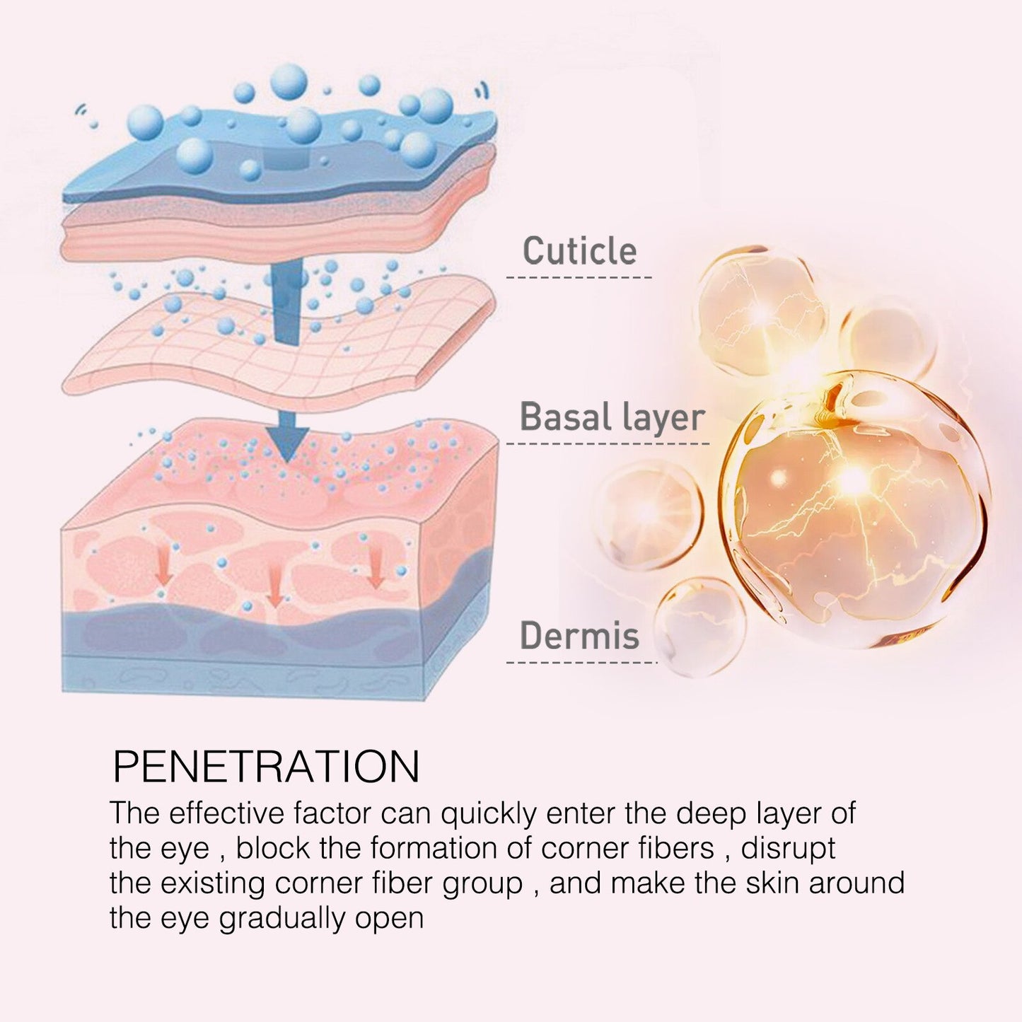 Magic Remove Wrinkles Eye Cream Lift Firming Removal Dark Circles Eye Bag Fade Fine Lines Brighten Moisturizing Beauty Skin Care